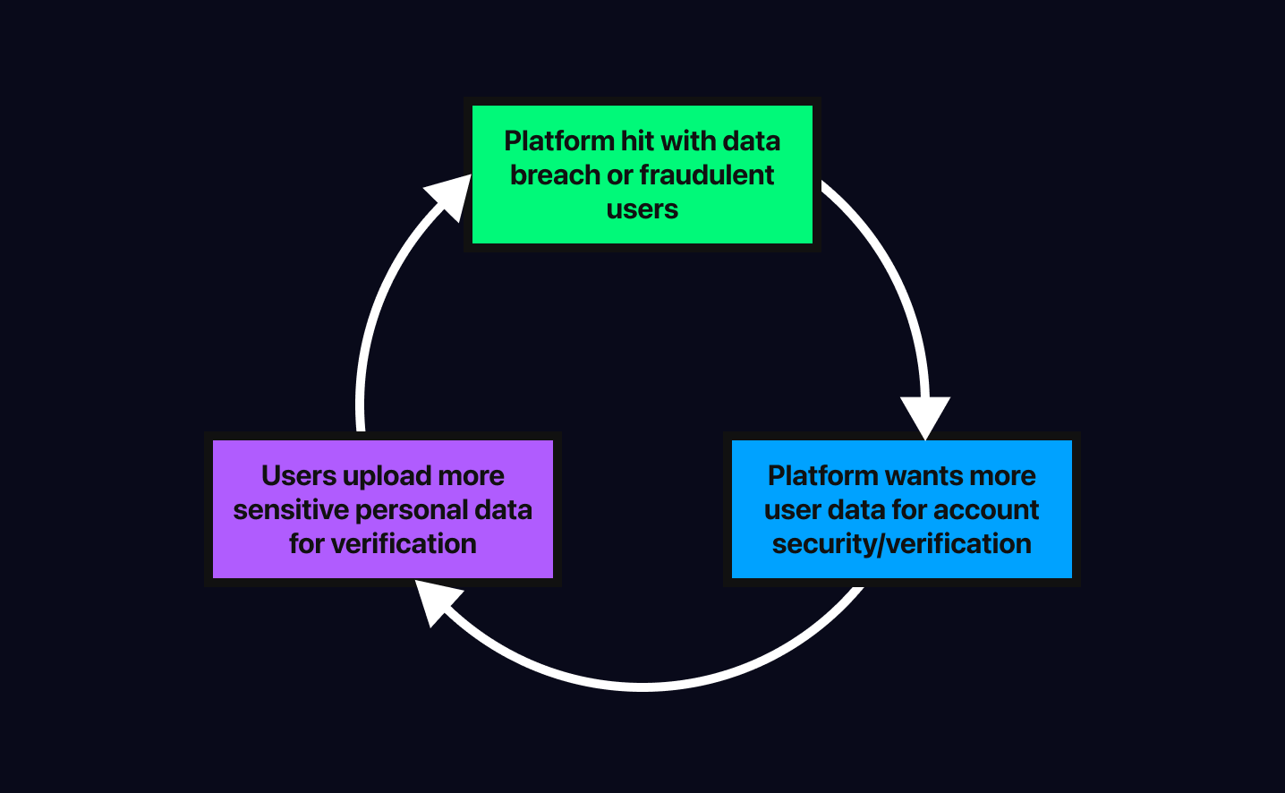 Cybersecurity cycle diagram